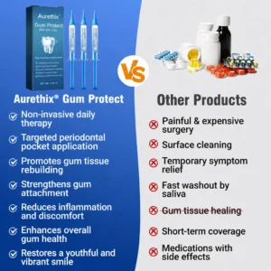 Aurethix® Gum Protect Repair Gel