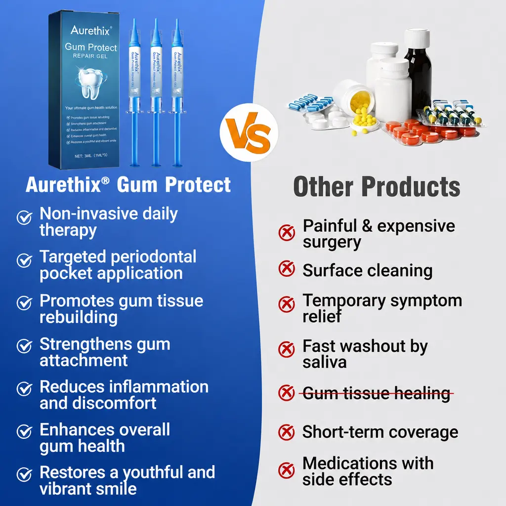 Aurethix® Gum Protect Repair Gel